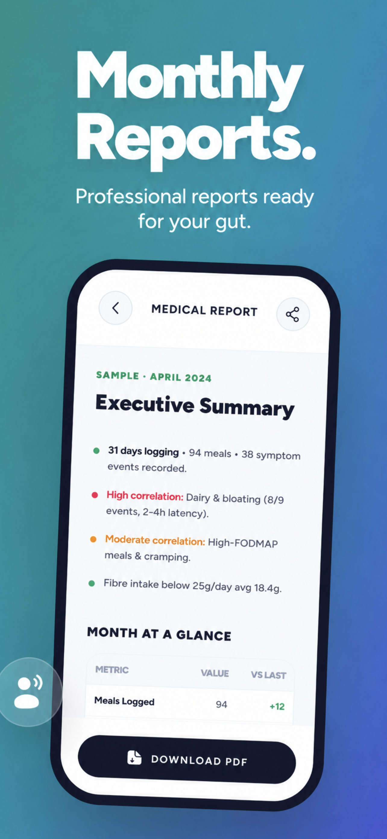 Monthly insights report — Executive Summary